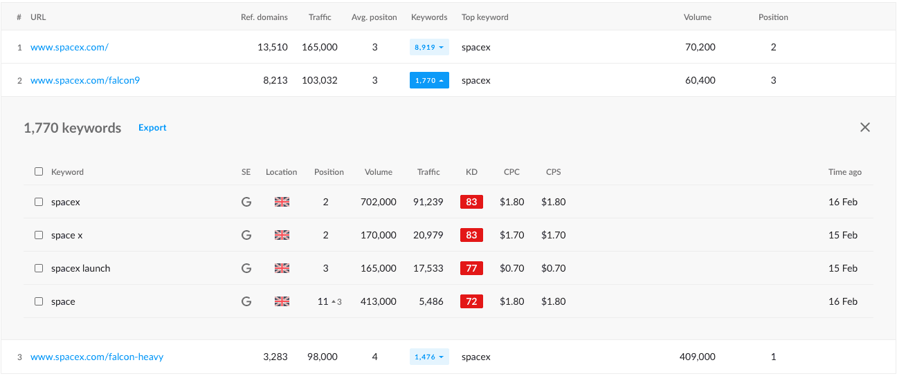 Tracciare le singole pagine del sito web