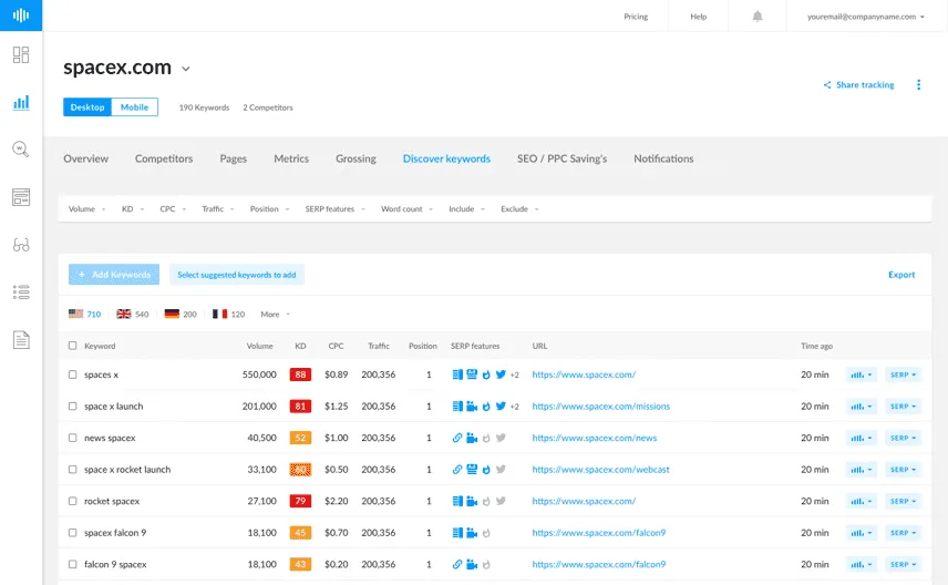 rank tracker rank tracker